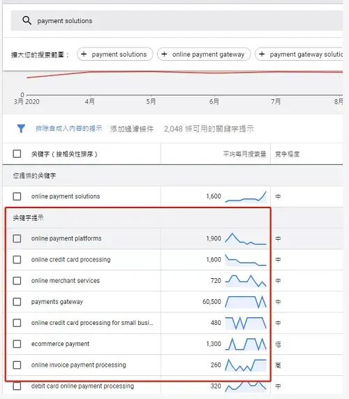 2026 Latest Detailed Google SEO Tutorial