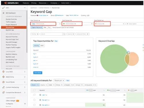 2026 Latest Detailed Google SEO Tutorial