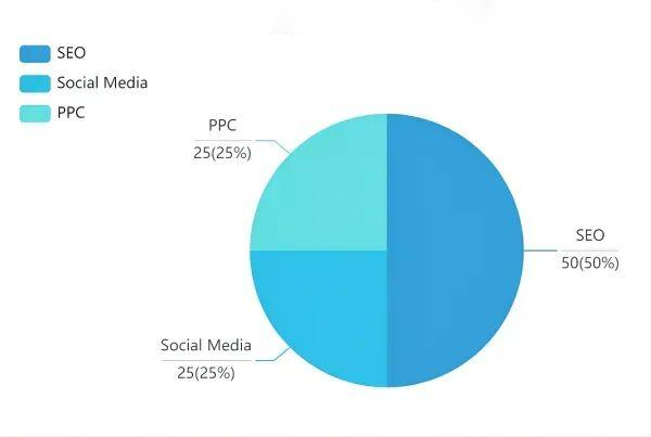 2026 Latest Detailed Google SEO Tutorial