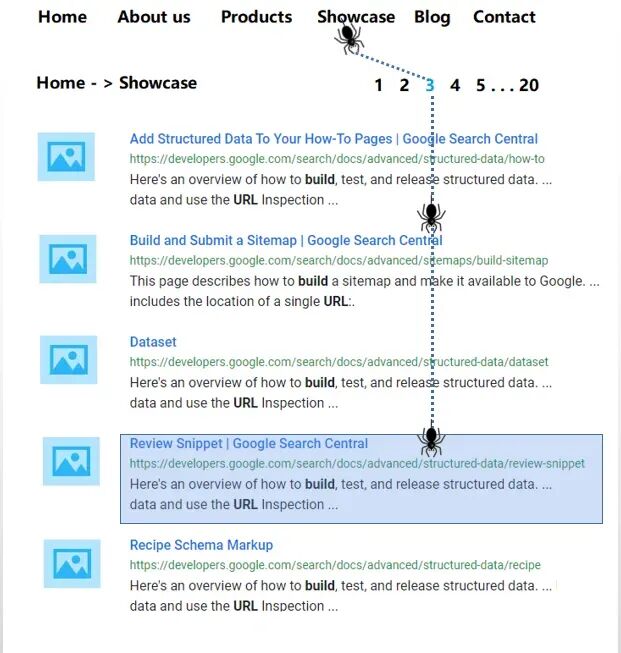 2026 Latest Detailed Google SEO Tutorial